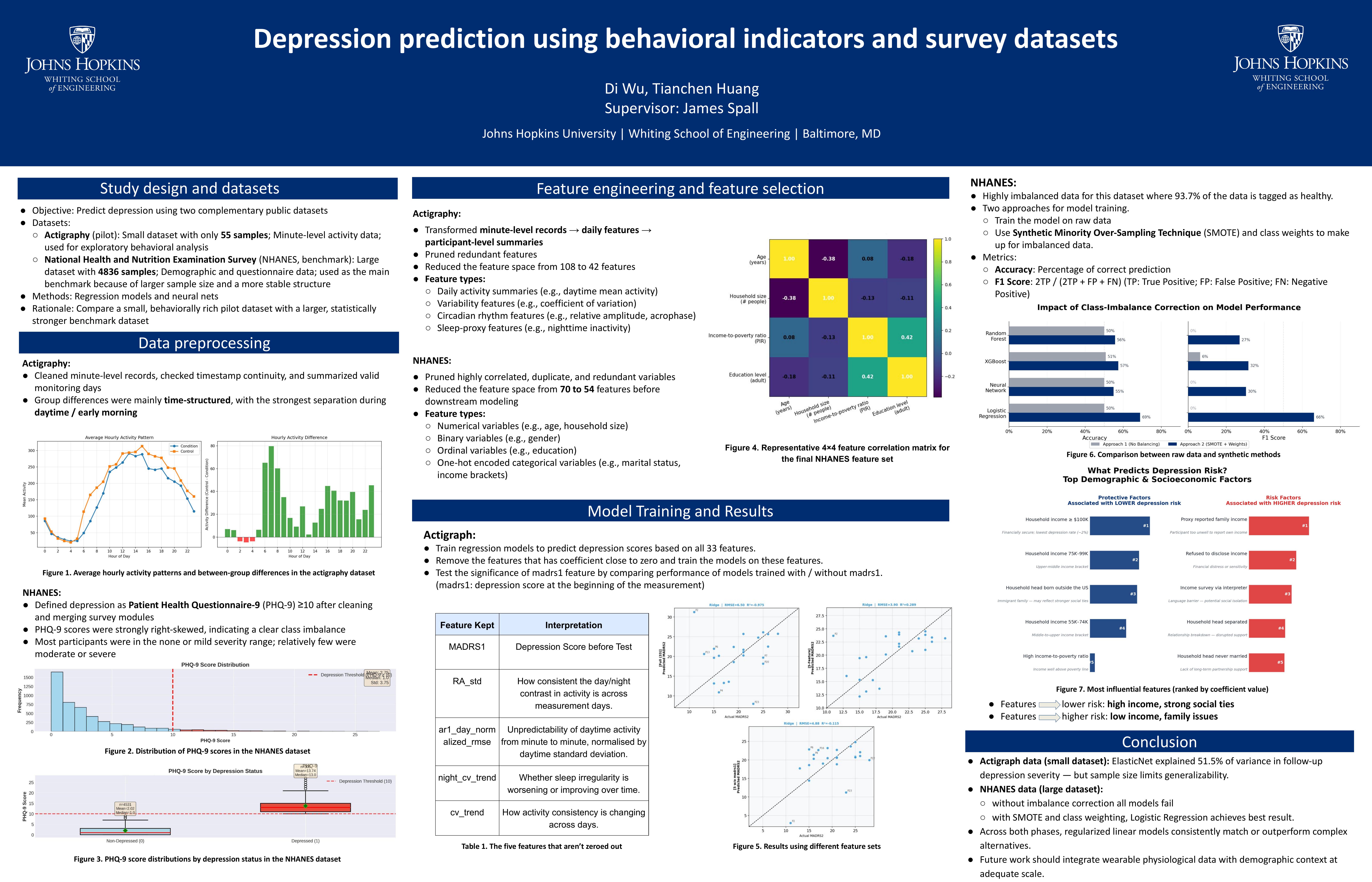 Behavioral Analytics Capstone poster preview